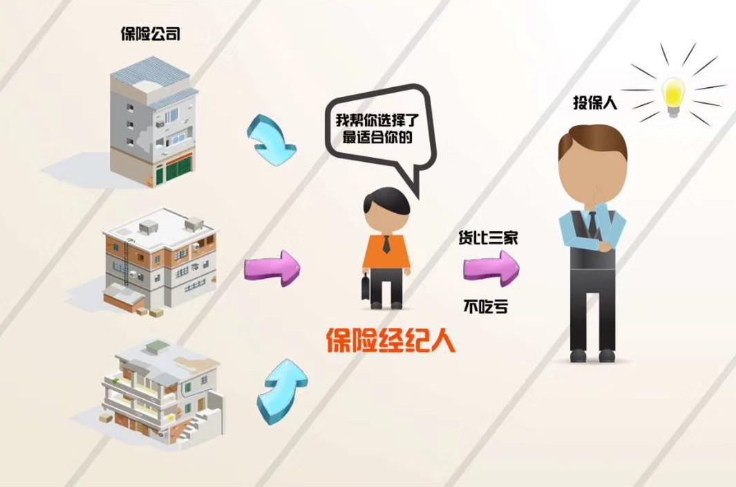四川成都哪里入团体意外险？买团体意外险有哪些好处？