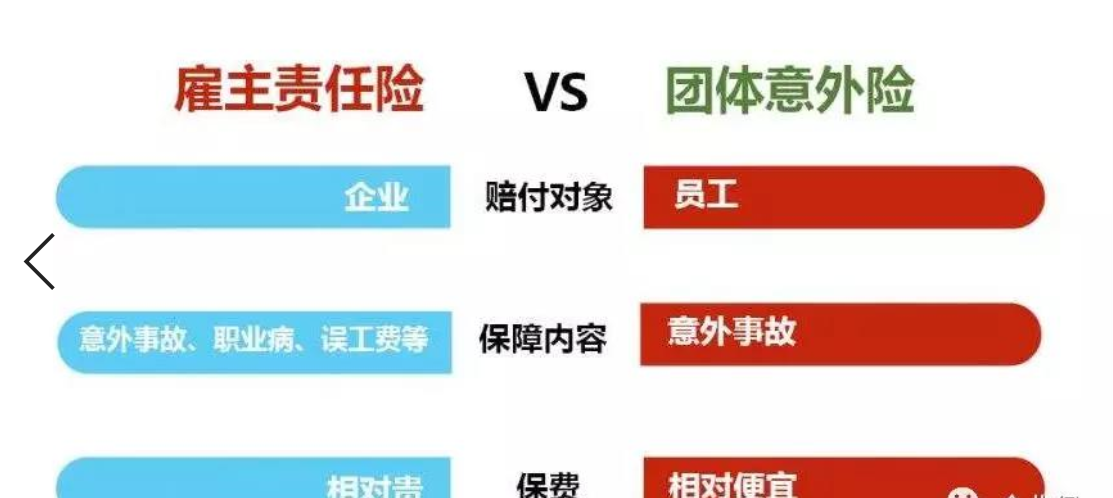 重庆雇主责任险与团体意外险的区别是什么